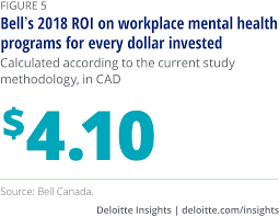 National institute of mental healthexternal icon. A Blueprint For Workplace Mental Health Programs Deloitte Insights