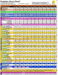 pediatric medication chart google search pediatrics