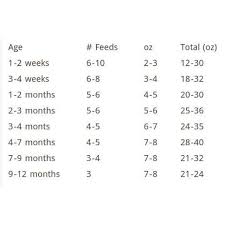Pin By Katelin Smith On Formula Feeding New Baby Products