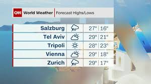 Discussion of cnn's news reporting. Cnn International Tv Live News