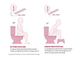 How 28 Pounds Of Feces Managed To Accumulate In This Man'S Bowels | Men'S  Health