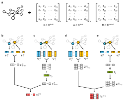 The following content was provided by scott a. Https Arxiv Org Pdf 1811 09794