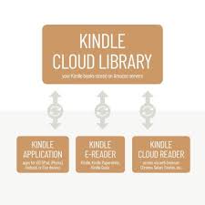 What Is Kindle Cloud Exactly Summer Reading Chart Reading Charts Chart Infographic