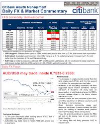 daily forex rates dailyfx live forex rates calendar