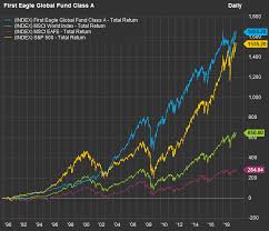 Find our live schwab® s&p 500 index fund fund basic information. Index Funds May Hold More Danger Than You Realize Here S A Way To Cut Your Risk Marketwatch