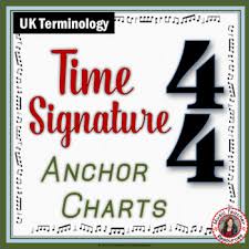 Music Posters Time Signature Charts