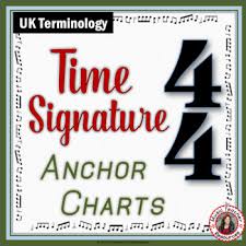 music posters time signature charts