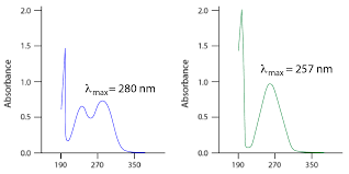 It incorporates both deuterium (d2) and tungsten. Hplc Uv Detection
