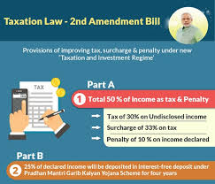Documents to be lodged with the registrar under the interest schemes act 2016. Gist Of Taxation Laws Second Amendment Act 2016