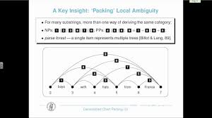 Generalized Chart Parsing Lecture 12 November 15 2017