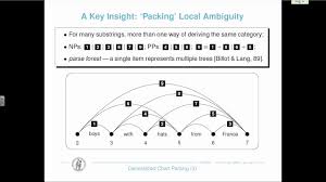 Generalized Chart Parsing Lecture 12 November 15 2017