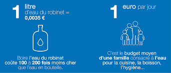 Bien lire son compteur, sa facture et comprendre les coefficients de conversion en kwh. Le Prix Du Service De L Eau