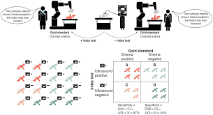 Image result for Test Specificity