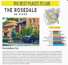 It S Time To Fulfill Your Dream With The Rosedale On Bloor Condos To Book Now Visit The Above Link House Cleaning Company Rosedale Dm Design