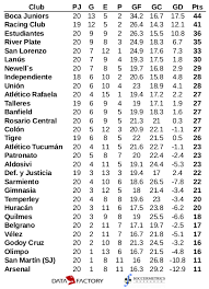 Freestyle masters series argentina 2019: La Tabla De Expectativa De Gol En Primera Division Argentina 2016 17 Fecha 20 Soccermetrics Research Llc
