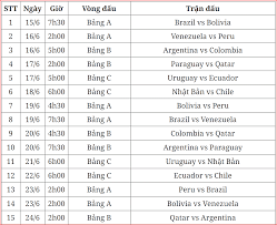 Lịch thi đấu euro 2020. Lá»‹ch Thi Ä'áº¥u Bong Ä'a Copa America 2019 He Nay Viá»‡t Nam Má»›i