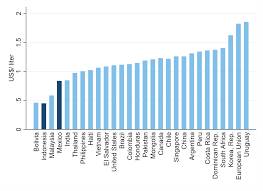 However, fuel subsidy is indiscriminately employed in malaysia and impacts all fuel consumers. To Ride Covid 19 S Green Wave Governments Must Slash Fossil Fuel Subsidies