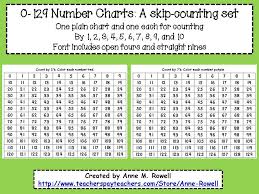 0 129 Charts A Skip Counting Set Skip Counting Hundreds