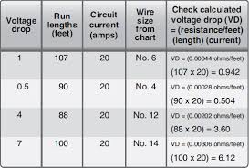Wiring Installation Wire Size Selection Part Three