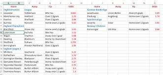 Football Predictions For Most Matches Today Zoneboy On Scorum