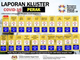 Teruskan bersama lindung diri lindung semua. Jabatan Kesihatan Negeri Jabatan Kesihatan Negeri Perak