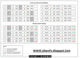 Indicator Forex Correlation Chart Usdchfchart Com