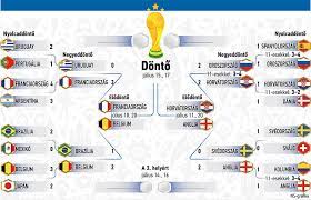 Bajnokok ligája 2020/21 tabella, menetrend, eredmények, gólszerzők. Vb 2018 A Szombati Jegyzokonyvek Agrajz Gollovolista Egy Helyen