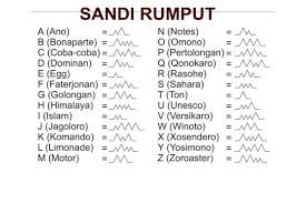 Sandi Rumput Pramuka Dan Morse Pramuka Rahasia Menghafal Cepat Kecewaku