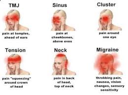 6 Different Types Of Headaches Headache Types Headache Headache Prevention