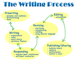 File Writing Process Flow Chart Gif Wikimedia Commons