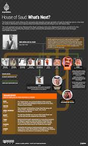 House of Saud: What's next? | Saudi Arabia | Al Jazeera