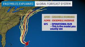 Hurricane Spaghetti Models Four Things You Need To Know To