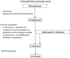 Mixed Connective Tissue Disease State Of The Art On Clinical Practice Guidelines Rmd Open