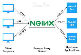 DigitalOcean