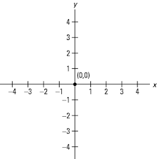 To have the custom labels at the same coordinates you could use a scatter type series with enabled datalabels, disabled mouse. Coordinate Graphs