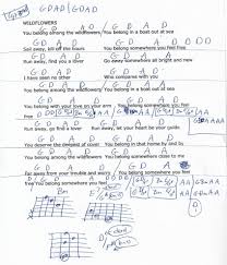 Learn How To Play Bass Guitar Lyrics And Chords Guitar Songs Guitar Chord Chart