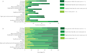 Evaluating Approaches To Resource Management In Consumer
