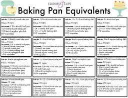 Baking Pan Equivalent Chart Awesome Kitchen Hacks Baking