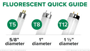 · 2.cut the output wires on the ballast. Converting T12s To Led Here Are Your Replacement Options
