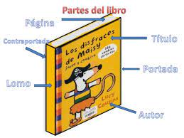 Se llama también pasta es todo vale: Partes Del Libro