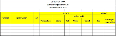 Jurnal penerimaan kas cash receipt journal jurnal pengeluaran kas cash payment journal. Pengertian Manfaat Jenis Jurnal Khusus