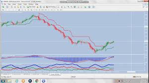 crudeoil zinc copper live trading technical using mt4 chart