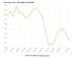 silver manipulation confirmed 2008 price plunge from 21 to