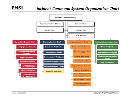 Ics Unified Command Organization Chart Www