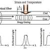 Fiber optic cables use light and glass instead of copper and electricity for transmitting data. 1