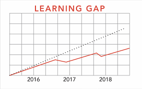 what is summer learning loss mathnasium