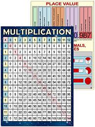 Multiplication Table Chart Place Value And Fractions Math Wall Charts Laminated Educational Posters 14x19 5 In Times Table For Elementary