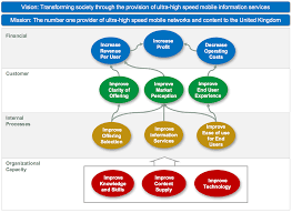 See more ideas about strategy map, strategies, strategic planning. Balanced Scorecard Example Intrafocus