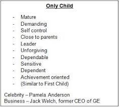 First Born Birth Order Characteristics Chart Emerging Issues In Hr Only Child Quotes Only Child Personality Birth Order