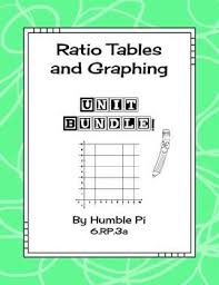 Ratio Tables And Graphing Equivalent Ratios Bundle 6 Rp 3a Equivalent Ratios Ratio Tables Free Math Lessons